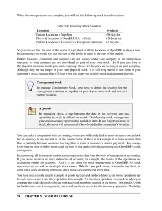 74 CHAPTER 5. YOUR WAREHOUSE
When the two operations are complete, you will see the following stock in each location:
Table 5.4: Resulting Stock Situation
Location Products
Partner Locations > Suppliers -30 bicycles
Physical Locations > OpenERP S.A. > Stock +28 bicycles
Partner Locations > Customers > European Customers +2 bicycles
So you can see that the sum of the stocks of a product in all the locations in OpenERP is always zero.
In accounting you would say that the sum of the debits is equal to the sum of the credits.
Partner locations (customers and suppliers) are not located under your company in the hierarchical
structure, so their contents are not considered as part of your own stock. So if you just look at
the physical locations inside your own company, those two bicycles are no longer in your company.
Although they are no longer in your own physical stock, it is still very useful to see them in your
customer’s stock, because that will help when you carry out detailed stock management analysis.
Consignment Stock
To manage Consignment Stock, you need to deﬁne the location for the
consignment customer or supplier as part of your own stock and not as a
partner location.
Accounts
In managing stock, a gap between the data in the software and real
quantities in stock is difﬁcult to avoid. Double-entry stock management
gives twice as many opportunities to ﬁnd an error. If you forget two items of
stock, this error will automatically be reﬂected in the counterpart’s location.
You can make a comparison with accounting, where you will easily ﬁnd an error because you can look
for an anomaly in an account or in the counterparts: if there is not enough in a bank account then
that is probably because someone has forgotten to enter a customer’s invoice payment. You always
know that the sum of debits must equal the sum of the credits in both accounting and OpenERP’s stock
management.
In accounting, all documents lead to accounting entries that form the basis of management accounting.
If you create invoices or enter statements of account, for example, the results of the operations are
accounting entries on accounts. And it is the same for stock management in OpenERP. All stock
operations are carried out as simple stock moves. Whether you pack items, or manufacture them, or
carry out a stock inventory operation, stock moves are carried out every time.
You have seen a fairly simple example of goods receipt and product delivery, but some operations are
less obvious – a stock inventory operation, for example. An inventory operation is carried out when you
compare the stock shown in software with real stock numbers counted in the stores. In OpenERP, with
its double-entry stock management, you would use stock moves for this inventory operation. That helps
 