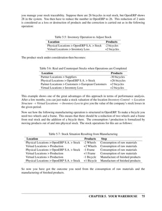 CHAPTER 5. YOUR WAREHOUSE 75
you manage your stock traceability. Suppose there are 26 bicycles in real stock, but OpenERP shows
28 in the system. You then have to reduce the number in OpenERP to 26. This reduction of 2 units
is considered as a loss or destruction of products and the correction is carried out as in the following
operation:
Table 5.5: Inventory Operation to Adjust Stock
Location Products
Physical Locations > OpenERP S.A. > Stock -2 bicycles
Virtual Locations > Inventory Loss +2 bicycles
The product stock under consideration then becomes:
Table 5.6: Real and Counterpart Stocks when Operations are Completed
Location Products
Partner Locations > Suppliers -30 bicycles
Physical Locations > OpenERP S.A. > Stock +26 bicycles
Partner Locations > Customers > European Customers +2 bicycles
Virtual Locations > Inventory Loss +2 bicycles
This example shows one of the great advantages of this approach in terms of performance analysis.
After a few months, you can just make a stock valuation of the location Inventory Control → Location
Structure → Virtual Locations → Inventory Loss to give you the value of the company’s stock losses in
the given period.
Now see how the following manufacturing operation is structured in OpenERP. To make a bicycle you
need two wheels and a frame. This means that there should be a reduction of two wheels and a frame
from real stock and the addition of a bicycle there. The consumption / production is formalized by
moving products out of and into physical stock. The stock operations for this are as follows:
Table 5.7: Stock Situation Resulting from Manufacturing
Location Products Step
Physical Locations > OpenERP S.A. > Stock -2 Wheels Consumption of raw materials
Virtual Locations > Production +2 Wheels Consumption of raw materials
Physical Locations > OpenERP S.A. > Stock -1 Frame Consumption of raw materials
Virtual Locations > Production +1 Frame Consumption of raw materials
Virtual Locations > Production -1 Bicycle Manufacture of ﬁnished products
Physical Locations > OpenERP S.A. > Stock +1 Bicycle Manufacture of ﬁnished products
So now you have got the outcome you need from the consumption of raw materials and the
manufacturing of ﬁnished products.
 