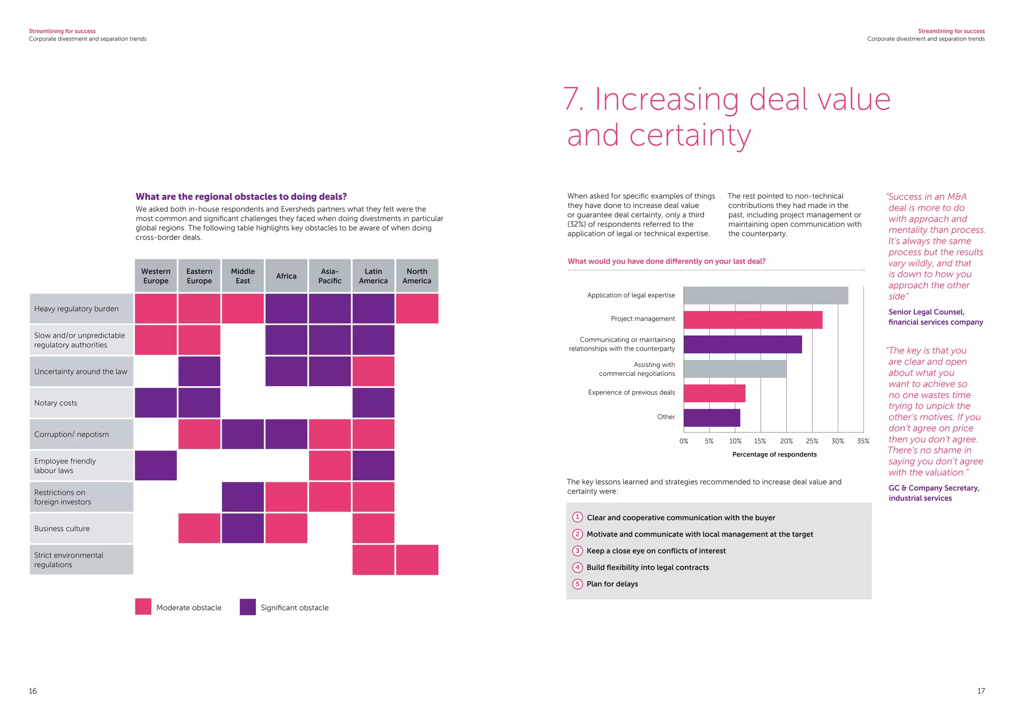 Streamlining for success
Corporate divestment and separation trends
Streamlining for success
Corporate divestment and separation trends
16 17
What are the regional obstacles to doing deals?
We asked both in-house respondents and Eversheds partners what they felt were the
most common and significant challenges they faced when doing divestments in particular
global regions. The following table highlights key obstacles to be aware of when doing
cross-border deals.
Western
Europe
Eastern
Europe
Middle
East
Africa
Asia-
Pacific
Latin
America
North
America
Heavy regulatory burden
Slow and/or unpredictable
regulatory authorities
Uncertainty around the law
Notary costs
Corruption/ nepotism
Employee friendly
labour laws
Restrictions on
foreign investors
Business culture
Strict environmental
regulations
Moderate obstacle Significant obstacle
When asked for specific examples of things
they have done to increase deal value
or guarantee deal certainty, only a third
(32%) of respondents referred to the
application of legal or technical expertise.
The rest pointed to non-technical
contributions they had made in the
past, including project management or
maintaining open communication with
the counterparty.
The key lessons learned and strategies recommended to increase deal value and
certainty were:
1 Clear and cooperative communication with the buyer
2 Motivate and communicate with local management at the target
3 Keep a close eye on conflicts of interest
4 Build flexibility into legal contracts
5 Plan for delays
7. Increasing deal value
and certainty
“Success in an MA
deal is more to do
with approach and
mentality than process.
It’s always the same
process but the results
vary wildly, and that
is down to how you
approach the other
side”
Senior Legal Counsel,
financial services company
“The key is that you
are clear and open
about what you
want to achieve so
no one wastes time
trying to unpick the
other’s motives. If you
don’t agree on price
then you don’t agree.
There’s no shame in
saying you don’t agree
with the valuation.”
GC  Company Secretary,
industrial services
What would you have done differently on your last deal?
0%	 5%	 10%	 15%	 20%	 25%	 30%	 35%
Percentage of respondents
Application of legal expertise
Project management
Communicating or maintaining
relationships with the counterparty
Assisting with
commercial negotiations
Experience of previous deals
Other
 