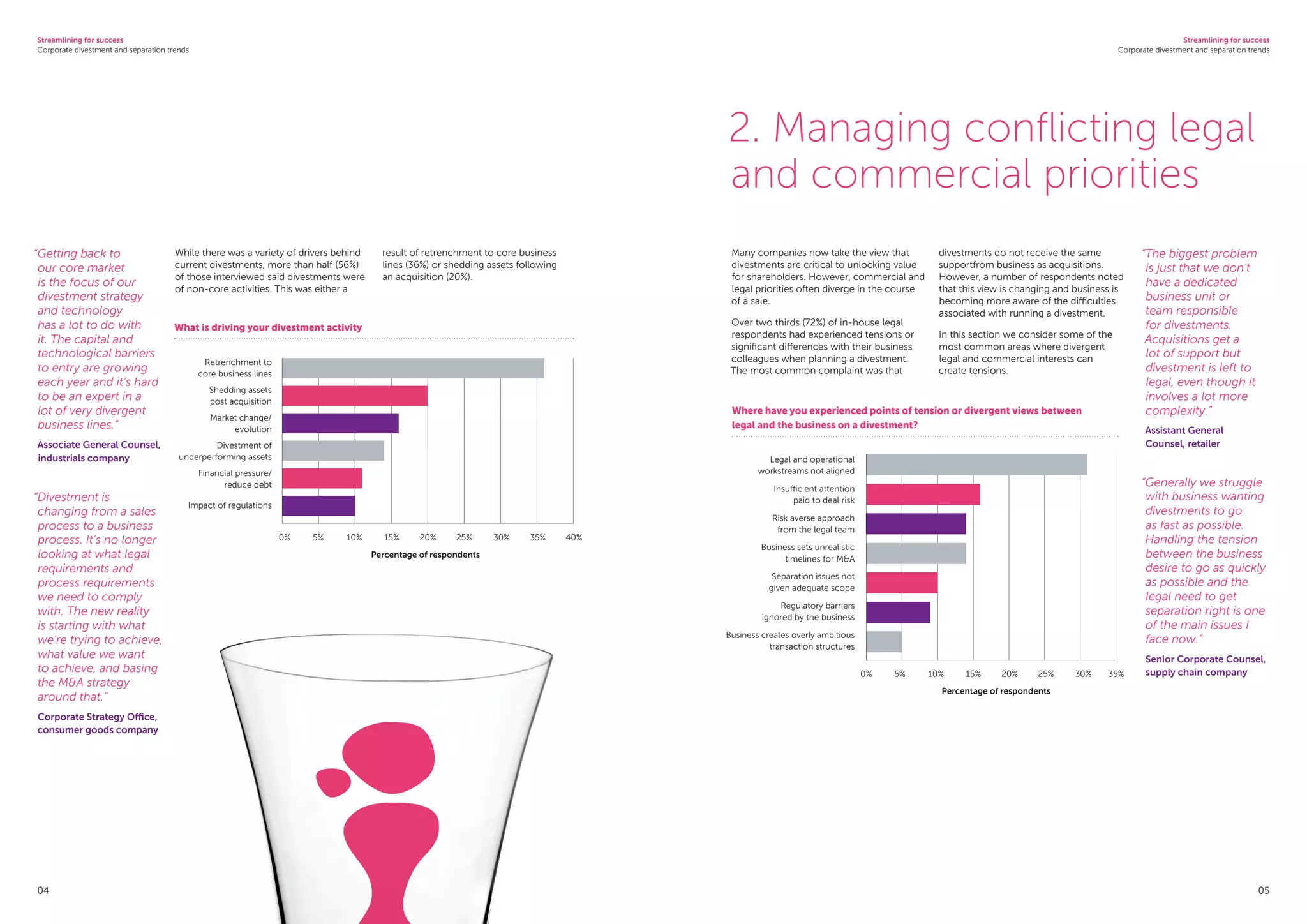Streamlining for success
Corporate divestment and separation trends
Streamlining for success
Corporate divestment and separation trends
04 05
While there was a variety of drivers behind
current divestments, more than half (56%)
of those interviewed said divestments were
of non-core activities. This was either a
result of retrenchment to core business
lines (36%) or shedding assets following
an acquisition (20%).
Many companies now take the view that
divestments are critical to unlocking value
for shareholders. However, commercial and
legal priorities often diverge in the course
of a sale.
Over two thirds (72%) of in-house legal
respondents had experienced tensions or
significant differences with their business
colleagues when planning a divestment.
The most common complaint was that
divestments do not receive the same
supportfrom business as acquisitions.
However, a number of respondents noted
that this view is changing and business is
becoming more aware of the difficulties
associated with running a divestment.
In this section we consider some of the
most common areas where divergent
legal and commercial interests can
create tensions.
“Getting back to
our core market
is the focus of our
divestment strategy
and technology
has a lot to do with
it. The capital and
technological barriers
to entry are growing
each year and it’s hard
to be an expert in a
lot of very divergent
business lines.”
Associate General Counsel,
industrials company
“The biggest problem
is just that we don’t
have a dedicated
business unit or
team responsible
for divestments.
Acquisitions get a
lot of support but
divestment is left to
legal, even though it
involves a lot more
complexity.”
Assistant General
Counsel, retailer
“Divestment is
changing from a sales
process to a business
process. It’s no longer
looking at what legal
requirements and
process requirements
we need to comply
with. The new reality
is starting with what
we’re trying to achieve,
what value we want
to achieve, and basing
the MA strategy
around that.”
Corporate Strategy Office,
consumer goods company
“Generally we struggle
with business wanting
divestments to go
as fast as possible.
Handling the tension
between the business
desire to go as quickly
as possible and the
legal need to get
separation right is one
of the main issues I
face now.”
Senior Corporate Counsel,
supply chain company
2. Managing conflicting legal
and commercial priorities
Retrenchment to
core business lines
Shedding assets
post acquisition
Market change/
evolution
Divestment of
underperforming assets
Financial pressure/
reduce debt
Impact of regulations
0%	 5%	 10%	 15%	 20%	 25%	 30%	 35%	 40%
Percentage of respondents
What is driving your divestment activity
Where have you experienced points of tension or divergent views between
legal and the business on a divestment?
Legal and operational
workstreams not aligned
Insufficient attention
paid to deal risk
Risk averse approach
from the legal team
Business sets unrealistic
timelines for MA
Separation issues not
given adequate scope
Regulatory barriers
ignored by the business
Business creates overly ambitious
transaction structures
0%	 5%	 10%	 15%	 20%	 25%	 30%	 35%
Percentage of respondents
 