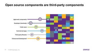 © 2019 Synopsys, Inc.11
Open source components are third-party components
 