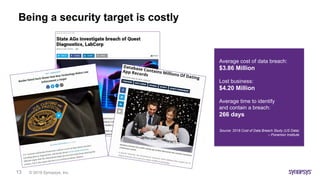 © 2019 Synopsys, Inc.13
Being a security target is costly
Average cost of data breach:
$3.86 Million
Lost business:
$4.20 Million
Average time to identify
and contain a breach:
266 days
Source: 2018 Cost of Data Breach Study (US Data)
– Ponemon Institute
 