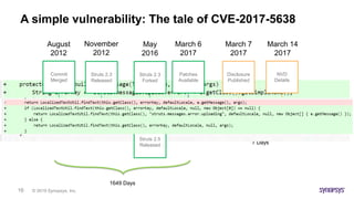 © 2019 Synopsys, Inc.16
1649 Days
7 Days
A simple vulnerability: The tale of CVE-2017-5638
Struts 2.5
Released
May
2016
Struts 2.3
Forked
Struts 2.3
Released
November
2012
Commit
Merged
August
2012
Patches
Available
March 6
2017
March 7
2017
Disclosure
Published
NVD
Details
March 14
2017
 