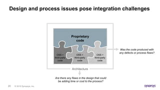 © 2019 Synopsys, Inc.20
Design and process issues pose integration challenges
Are there any flaws in the design that could
be adding time or cost to the process?
Was the code produced with
any defects or process flaws?
Proprietary
code
OSS +
third-party
code
OSS +
third-party
code
OSS +
third-party
code
Architecture
 