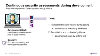 © 2019 Synopsys, Inc.25
Continuous security assessments during development
Role: Developer with Development Lead guidance
Development Goal:
Identify security weaknesses
prior to code commits
Tasks:
1. Transparent security review during coding
• No disruption to existing workflows
2. Remediation and contextual guidance
• Lower defect costs by shifting left
Concern:
Poor security training and
developer engagement
 