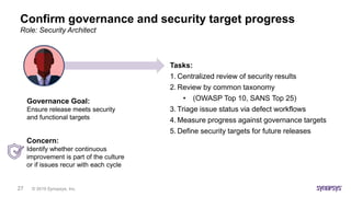 © 2019 Synopsys, Inc.27
Confirm governance and security target progress
Role: Security Architect
Governance Goal:
Ensure release meets security
and functional targets
Tasks:
1. Centralized review of security results
2. Review by common taxonomy
• (OWASP Top 10, SANS Top 25)
3. Triage issue status via defect workflows
4. Measure progress against governance targets
5. Define security targets for future releases
Concern:
Identify whether continuous
improvement is part of the culture
or if issues recur with each cycle
 