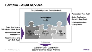 © 2019 Synopsys, Inc.32
Portfolio – Audit Services
Proprietary
code
OSS +
third-party
code
OSS +
third-party
code
OSS +
third-party
code
Architecture
Open Source and
Third-Party Code Audit
Open Source Risk
Assessment
Web Services and
API Risk Audit
Penetration Test Audit
Static Application
Security Test Audit
Quantitative Code
Quality Audit
Qualitative Code Quality Audit
Security Controls Design Analysis
Encryption Algorithm Detection Audit
 