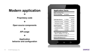 © 2019 Synopsys, Inc.5
Modern application
=
Proprietary code
+
Open source components
+
API usage
+
Application
behavior and configuration
 