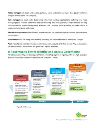 understanding business roles - identity governance... Streamlining Identity and Access Management through Unified Identity ...