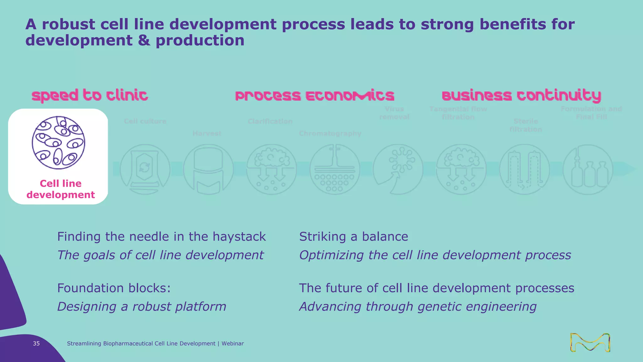 Streamlining Biopharmaceutical Cell Line Development - Reducing risk ...