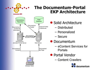 The Documentum-Portal EKP Architecture <ul><li>Solid Architecture </li></ul><ul><ul><li>Distributed </li></ul></ul><ul><ul...