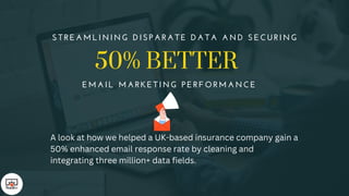 50% BETTER
STREAMLINING DISPARATE DATA AND SECURING
EMAIL MARKETING PERFORMANCE
A look at how we helped a UK-based insurance company gain a
50% enhanced email response rate by cleaning and
integrating three million+ data fields.
 