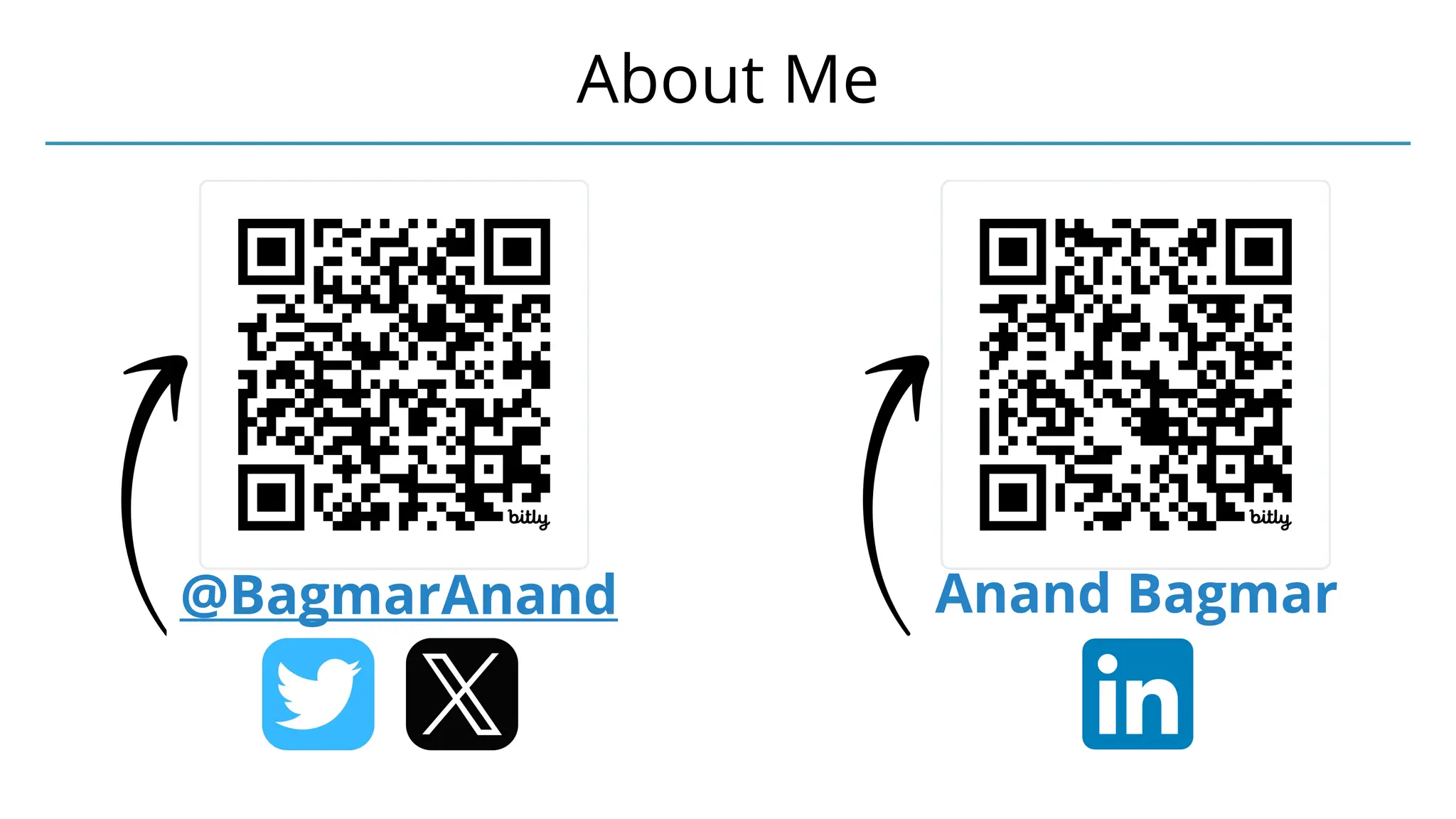 @BagmarAnand
Anand Bagmar
@BagmarAnand
About Me
 