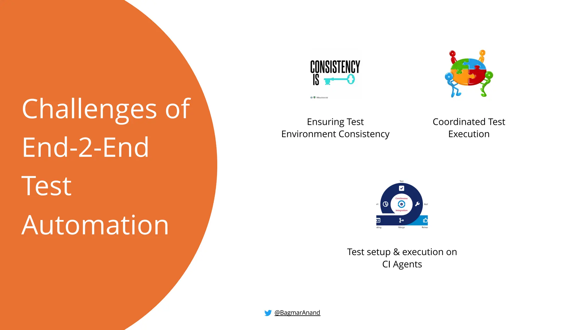 Challenges of
End-2-End
Test
Automation
Ensuring Test
Environment Consistency
Coordinated Test
Execution
Test setup & execution on
CI Agents
@BagmarAnand
 