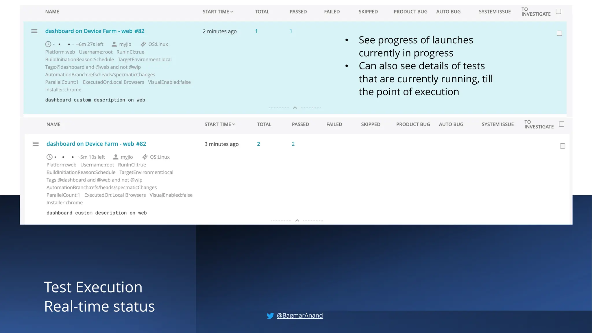 Test Execution
Real-time status
• See progress of launches
currently in progress
• Can also see details of tests
that are currently running, till
the point of execution
@BagmarAnand
 