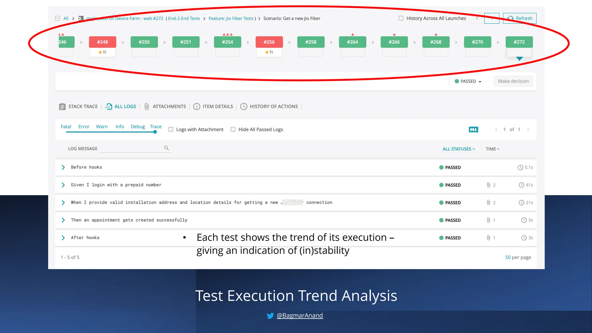 Test Execution Trend Analysis
• Each test shows the trend of its execution –
giving an indication of (in)stability
@BagmarAnand
 