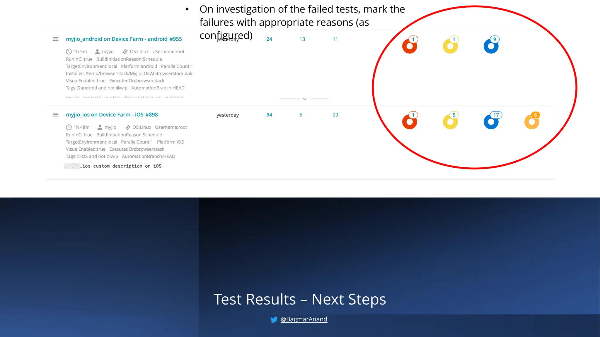 Test Results – Next Steps
• On investigation of the failed tests, mark the
failures with appropriate reasons (as
configured)
@BagmarAnand
 