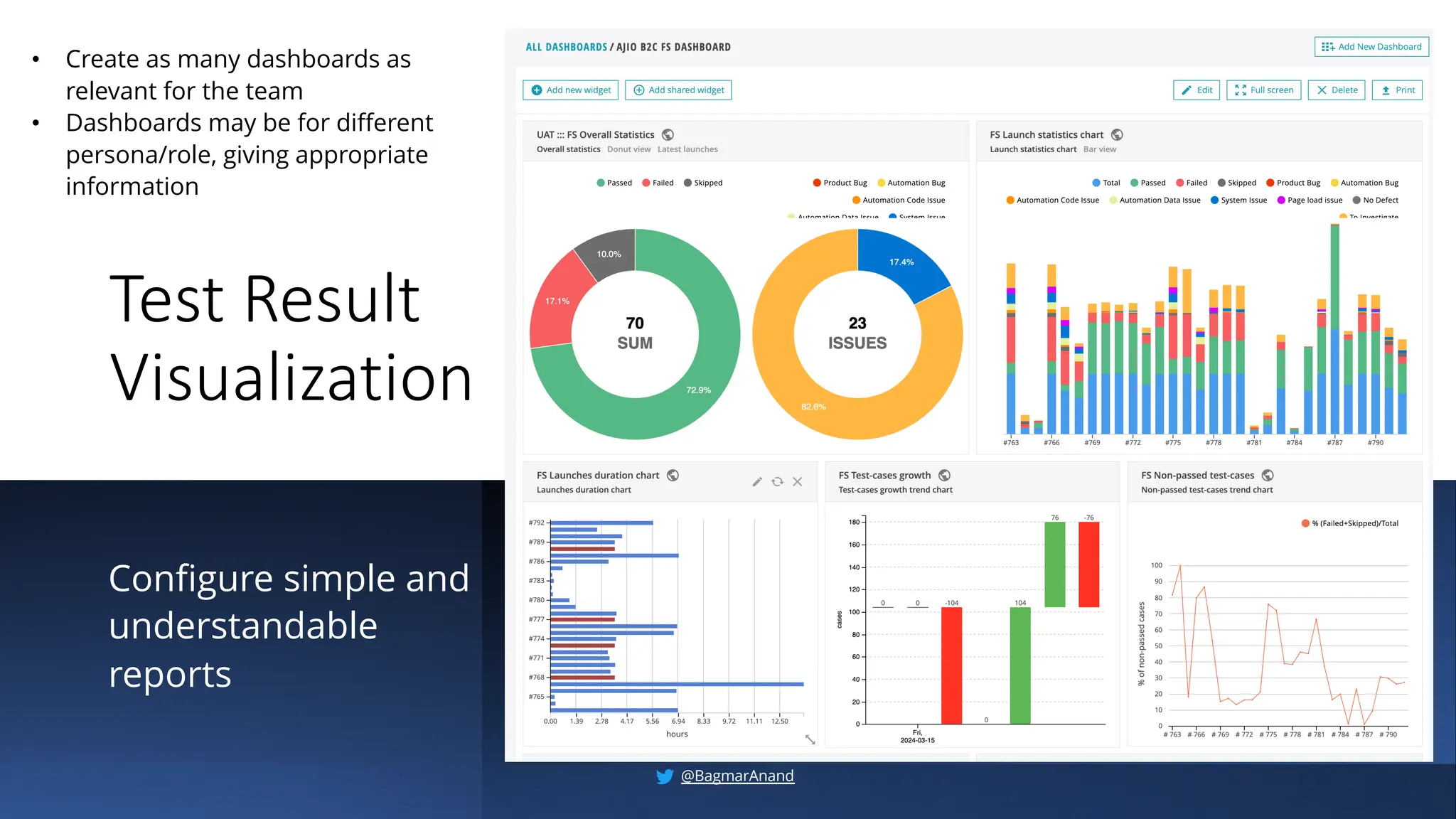 Test Result
Visualization
Configure simple and
understandable
reports
• Create as many dashboards as
relevant for the team
• Dashboards may be for different
persona/role, giving appropriate
information
@BagmarAnand
 