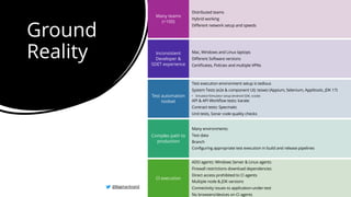Ground
Reality
Distributed teams
Hybrid working
Different network setup and speeds
Many teams
(>100)
Mac, Windows and Linux laptops
Different Software versions
Certificates, Policies and multiple VPNs
Inconsistent
Developer &
SDET experience
Test execution environment setup is tedious
System Tests (e2e & component UI): teswiz (Appium, Selenium, Applitools, JDK 17)
• Emulator/Simulator setup (Android SDK, xcode)
API & API Workflow tests: karate
Contract tests: Specmatic
Unit tests, Sonar code quality checks
Test automation
toolset
Many environments
Test data
Branch
Configuring appropriate test execution in build and release pipelines
Complex path to
production
ADO agents: Windows Server & Linux agents
Firewall restrictions download dependencies
Direct access prohibited to CI agents
Multiple node & JDK versions
Connectivity issues to application-under-test
No browsers/devices on CI agents
CI execution
@BagmarAnand
 