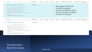 Test Execution
Real-time status
• See progress of launches
currently in progress
• Can also see details of tests
that are currently running, till
the point of execution
@BagmarAnand
 