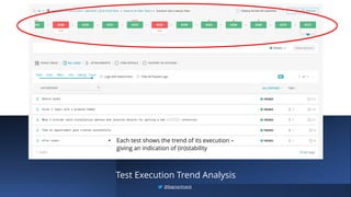 Test Execution Trend Analysis
• Each test shows the trend of its execution –
giving an indication of (in)stability
@BagmarAnand
 