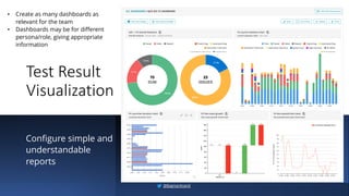 Test Result
Visualization
Configure simple and
understandable
reports
• Create as many dashboards as
relevant for the team
• Dashboards may be for different
persona/role, giving appropriate
information
@BagmarAnand
 