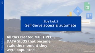 20
22
FME
User
Conference
All this created MULTIPLE
DATA SILOS that became
stale the moment they
were populated Sisimiut, Greenland
Side Task 3
Self-Serve access & automate
 