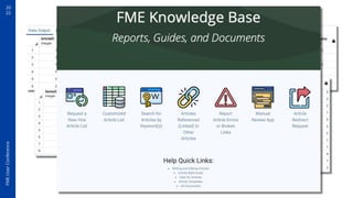 20
22
FME
User
Conference
 