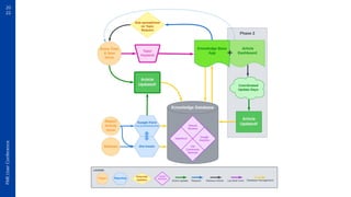 20
22
FME
User
Conference
 
