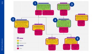 20
22
FME
User
Conference
1
2
3
4
5
 