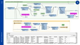 20
22
FME
User
Conference
1
 
