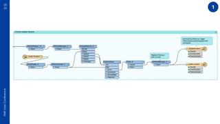 20
22
FME
User
Conference
1
 