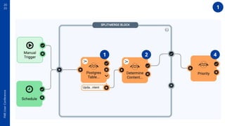 20
22
FME
User
Conference
1
1 2 4
 