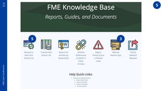 FME
User
Conference
20
22 5
5 3
 