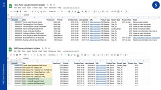 FME
User
Conference
20
22 5
 
