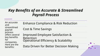 Payroll Process Streamlining for HR & Accounting / Payroll Practitioner ...