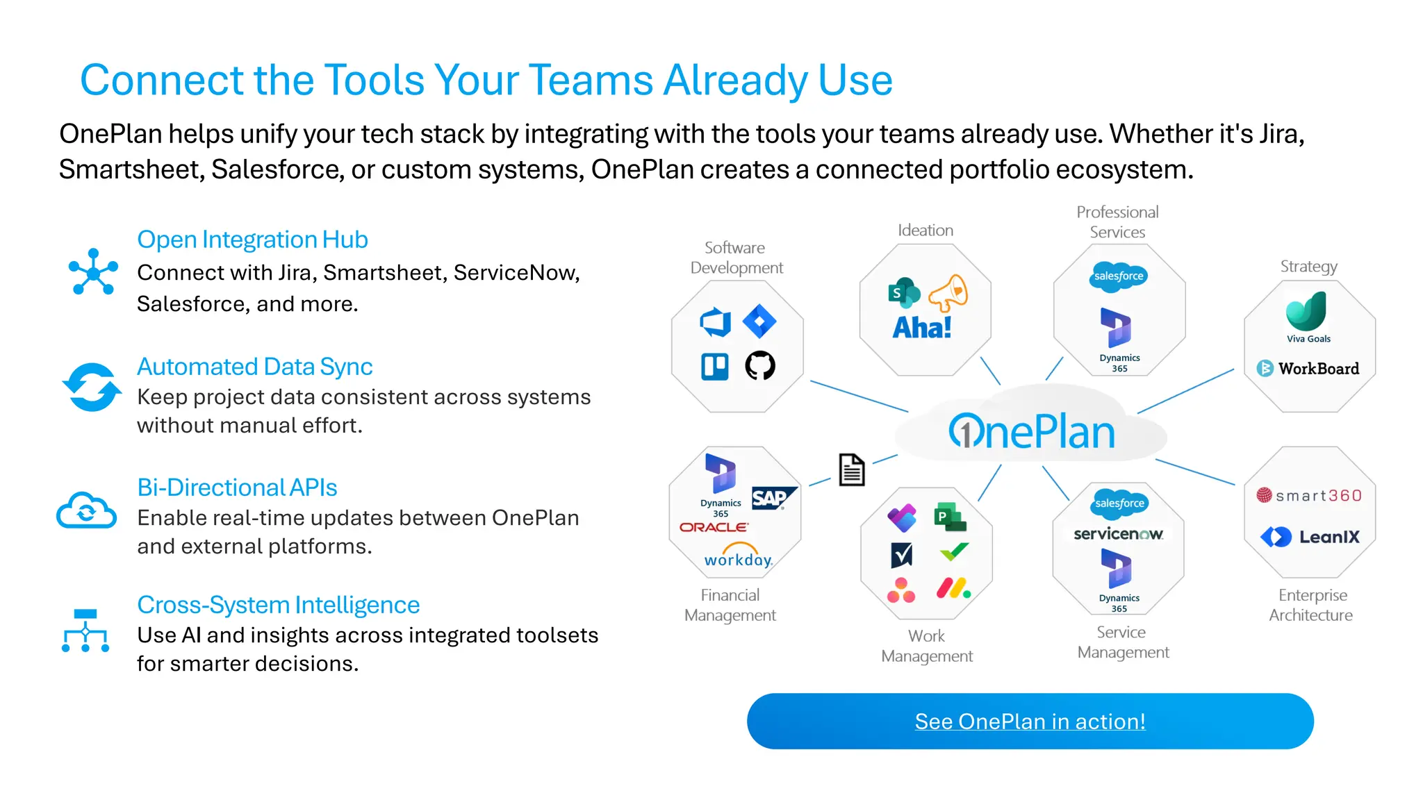 OnePlan helps unify your tech stack by integrating with the tools your teams already use. Whether it's Jira,
Smartsheet, Salesforce, or custom systems, OnePlan creates a connected portfolio ecosystem.
OpenIntegrationHub
Connect with Jira, Smartsheet, ServiceNow,
Salesforce, and more.
Automated DataSync
Keep project data consistent across systems
without manual effort.
Bi-DirectionalAPIs
Enable real-time updates between OnePlan
and external platforms.
Cross-SystemIntelligence
Use AI and insights across integrated toolsets
for smarter decisions.
See OnePlan in action!
Connect the Tools Your Teams Already Use
 