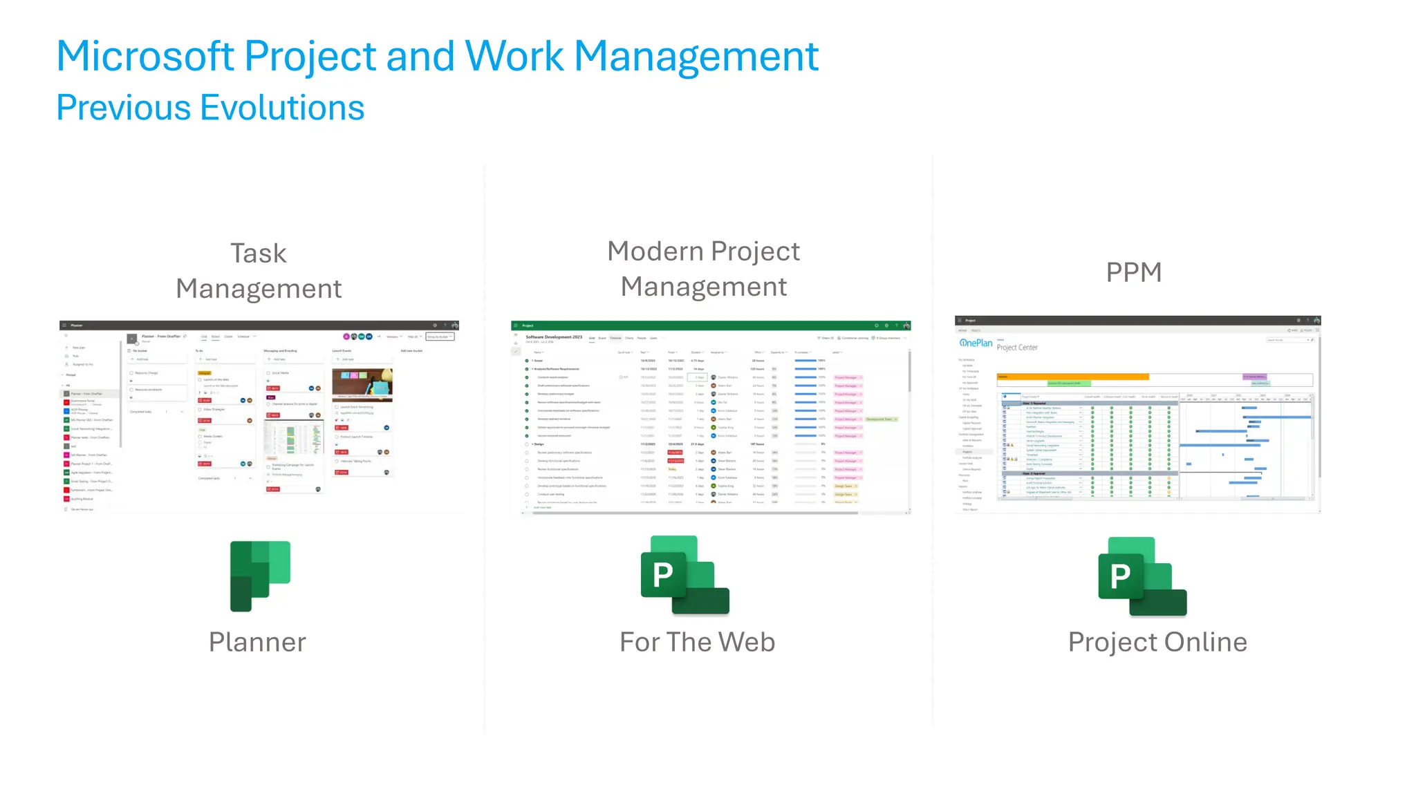 GAP
For The Web
Planner
Microsoft Project and Work Management
Previous Evolutions
Task
Management
Professional
Project
Management
Modern Project
Management
Project Online
PPM
 