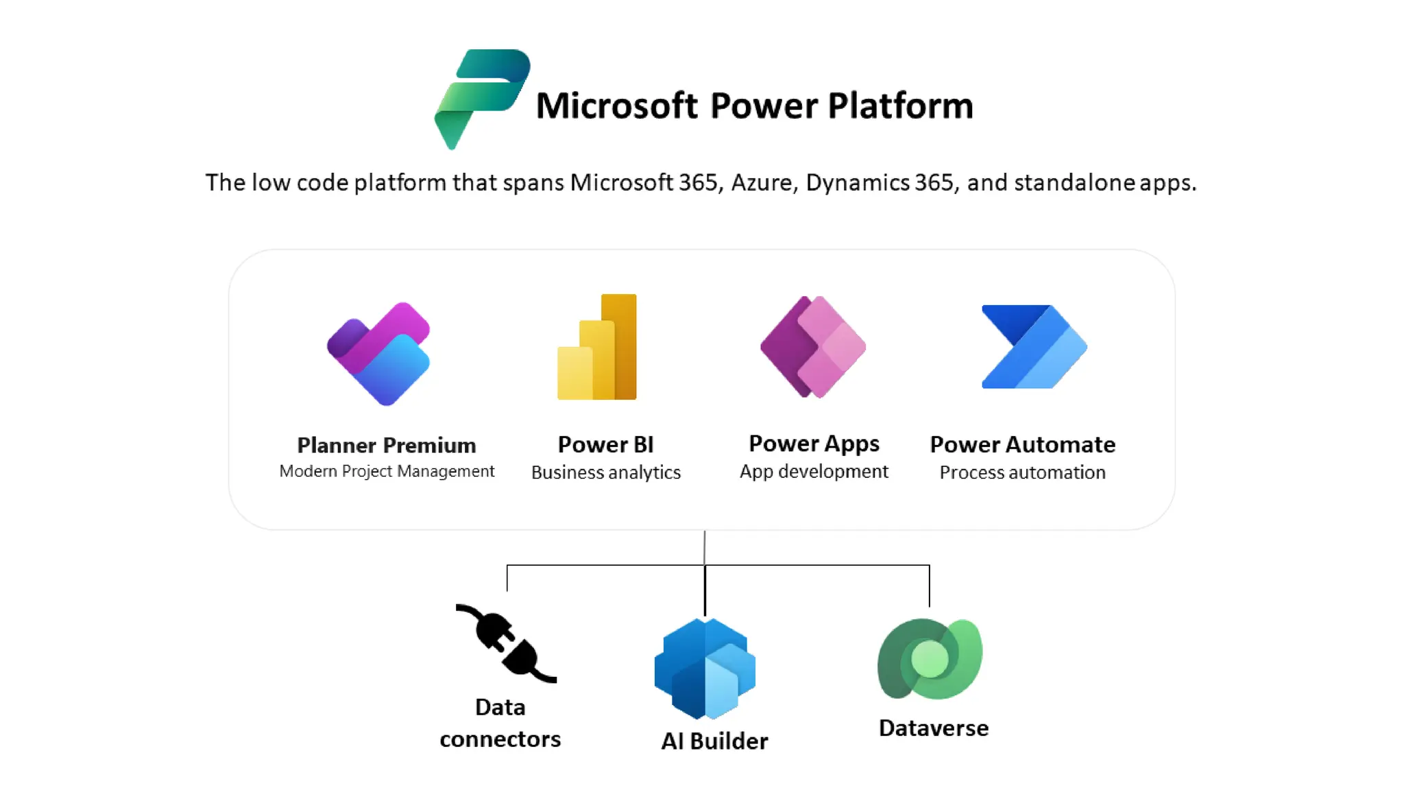 Project for Web
Modern Project Management
 