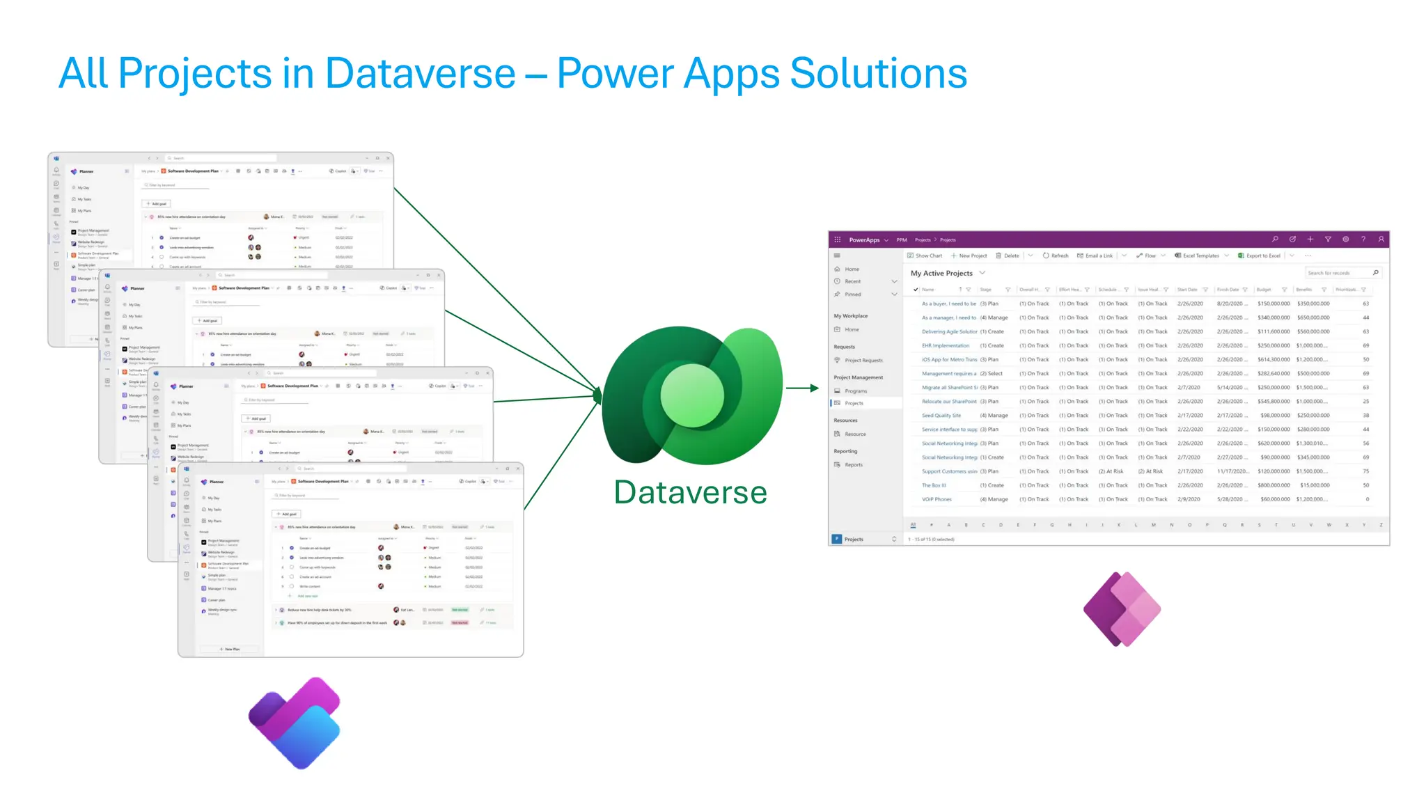 All Projects in Dataverse – Power Apps Solutions
Dataverse
 