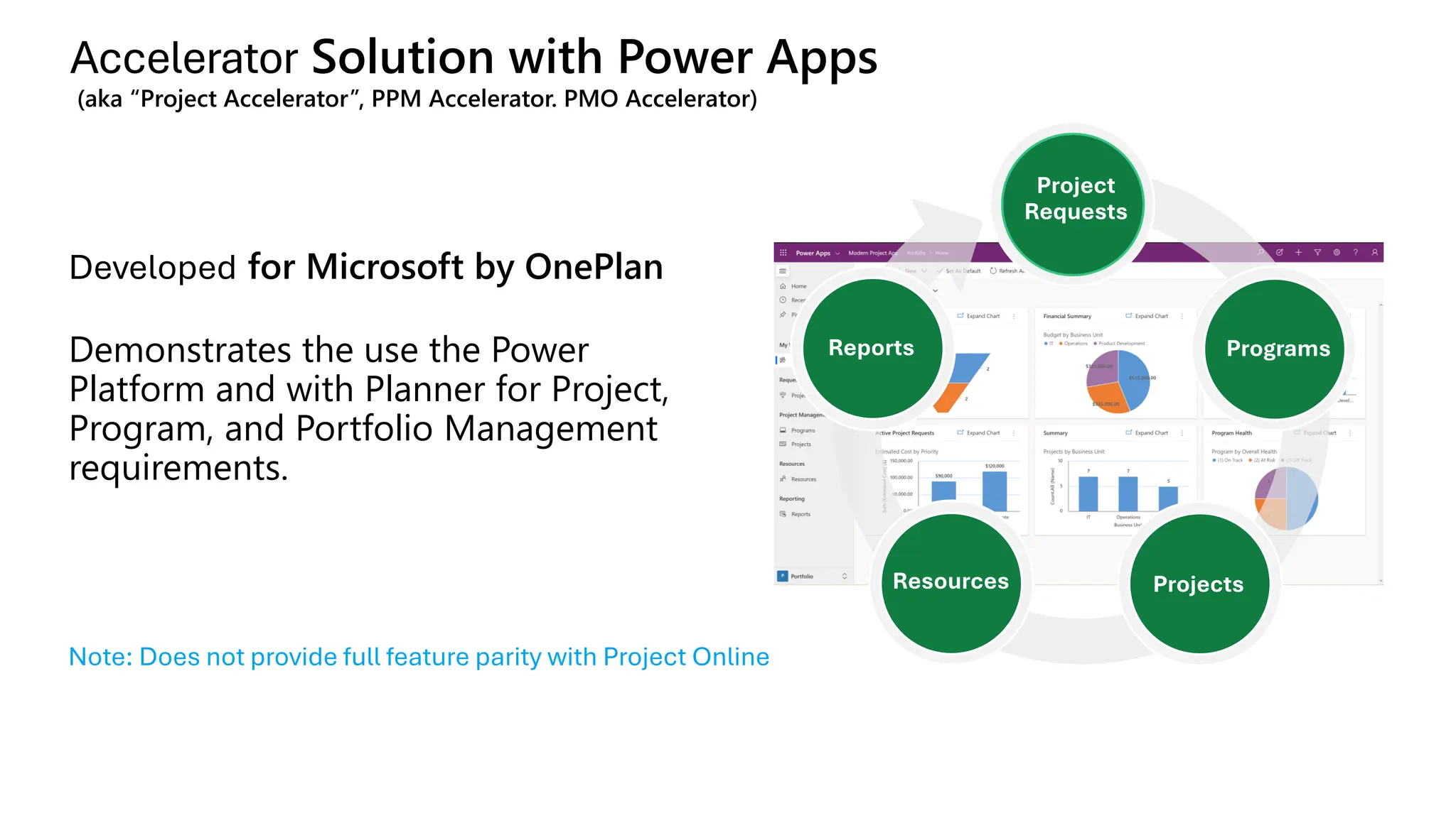Accelerator Solution with Power Apps
(aka “Project Accelerator”, PPM Accelerator. PMO Accelerator)
Developed for Microsoft by OnePlan
Demonstrates the use the Power
Platform and with Planner for Project,
Program, and Portfolio Management
requirements.
Reports
Project
Requests
Programs
Projects
Resources
Note: Does not provide full feature parity with Project Online
 