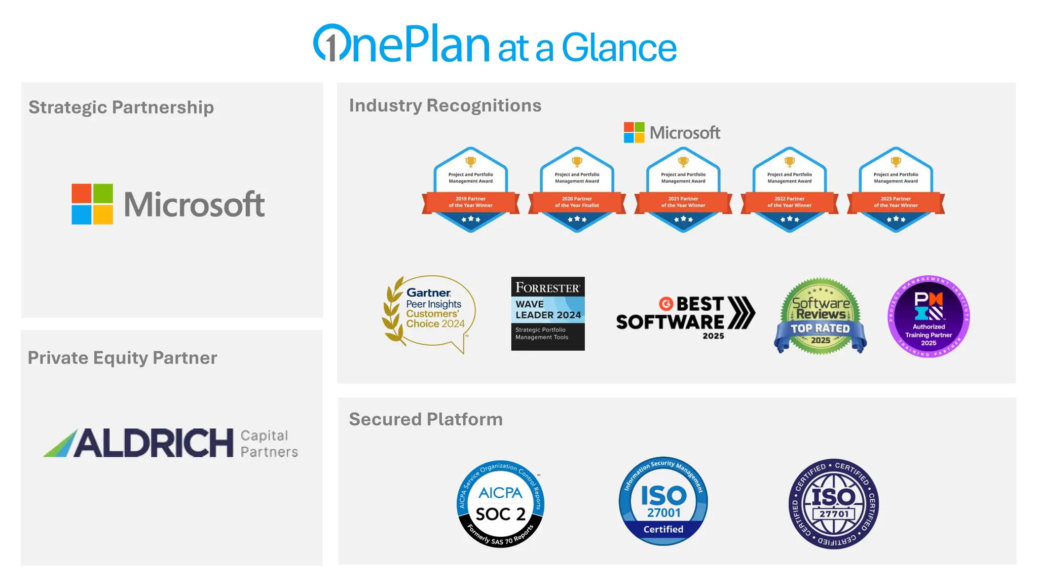 Industry Recognitions
Secured Platform
Strategic Partnership
ataGlance
Private Equity Partner
 