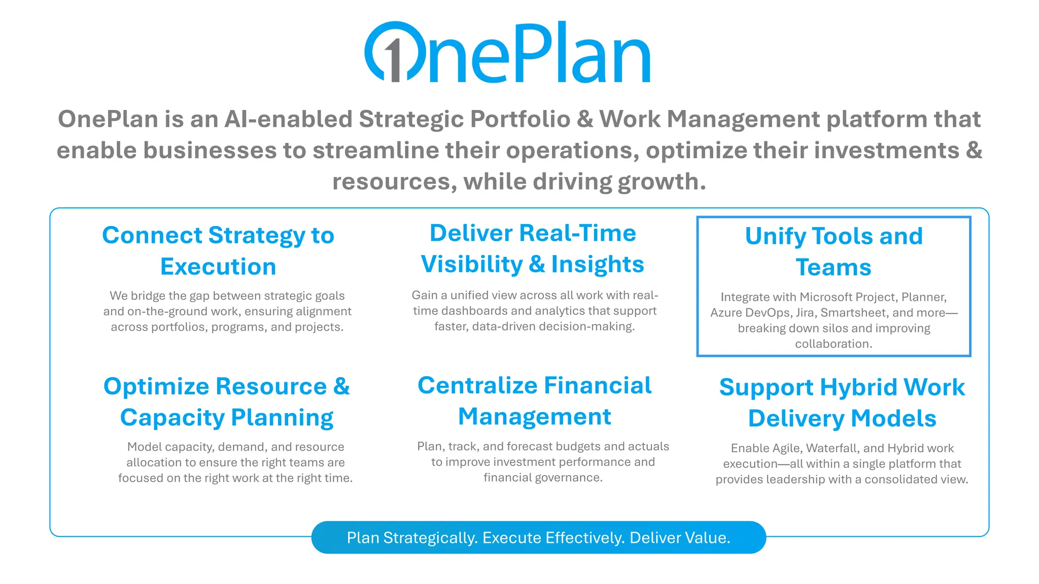 OnePlan is an AI-enabled Strategic Portfolio & Work Management platform that
enable businesses to streamline their operations, optimize their investments &
resources, while driving growth.
Connect Strategy to
Execution
We bridge the gap between strategic goals
and on-the-ground work, ensuring alignment
across portfolios, programs, and projects.
Deliver Real-Time
Visibility & Insights
Gain a unified view across all work with real-
time dashboards and analytics that support
faster, data-driven decision-making.
Unify Tools and
Teams
Integrate with Microsoft Project, Planner,
Azure DevOps, Jira, Smartsheet, and more—
breaking down silos and improving
collaboration.
Optimize Resource &
Capacity Planning
Model capacity, demand, and resource
allocation to ensure the right teams are
focused on the right work at the right time.
Centralize Financial
Management
Plan, track, and forecast budgets and actuals
to improve investment performance and
financial governance.
Support Hybrid Work
Delivery Models
Enable Agile, Waterfall, and Hybrid work
execution—all within a single platform that
provides leadership with a consolidated view.
Plan Strategically. Execute Effectively. Deliver Value.
 