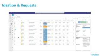 Streamlining Project Management in Microsoft Teams with AI and OnePlan ...