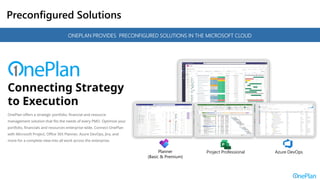Streamlining Project Management in Microsoft Teams with AI and OnePlan ...