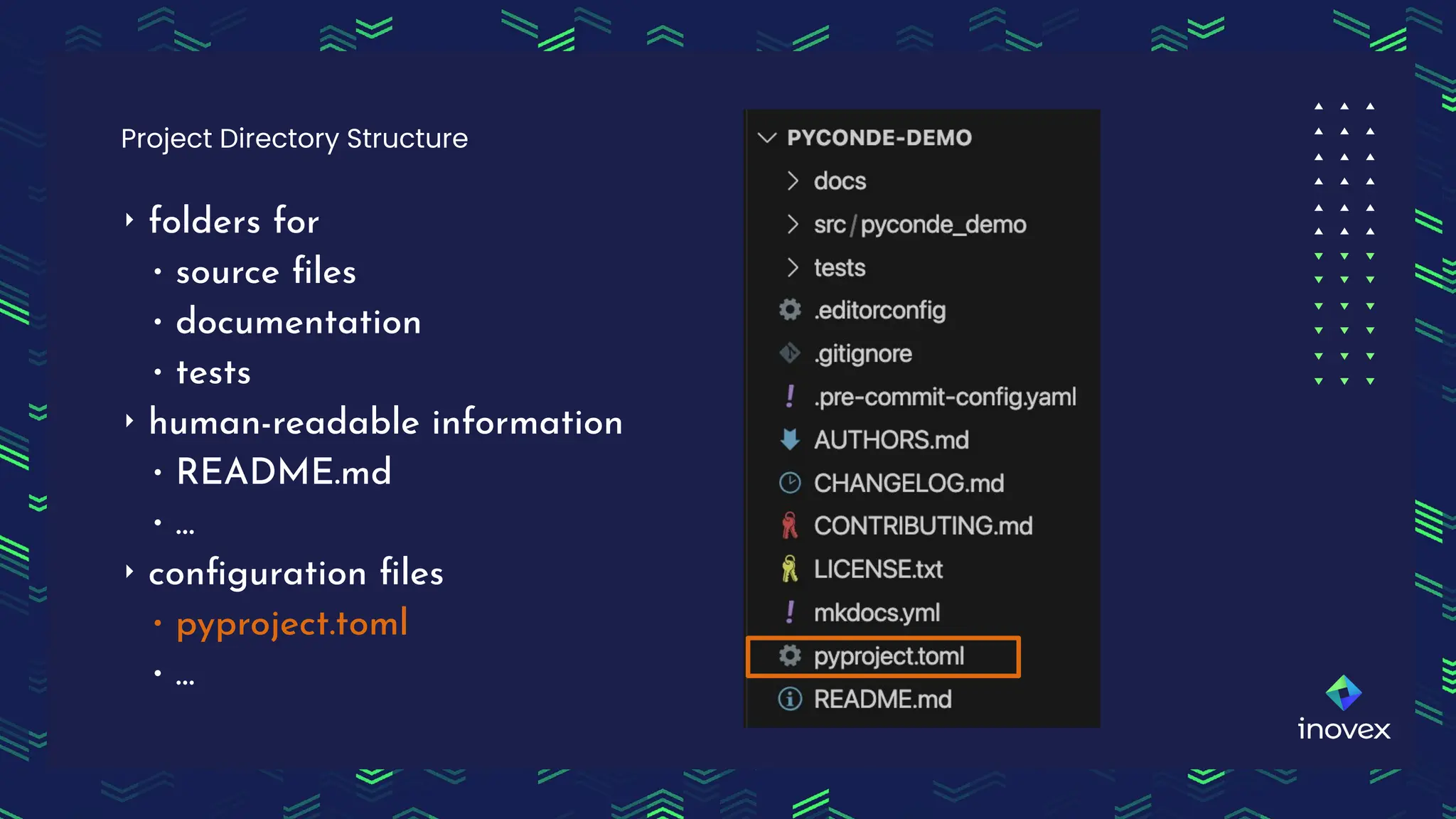 ‣ folders for
∙ source ﬁles
∙ documentation
∙ tests
‣ human-readable information
∙ README.md
∙ …
‣ conﬁguration ﬁles
∙ pyproject.toml
∙ …
Project Directory Structure
 