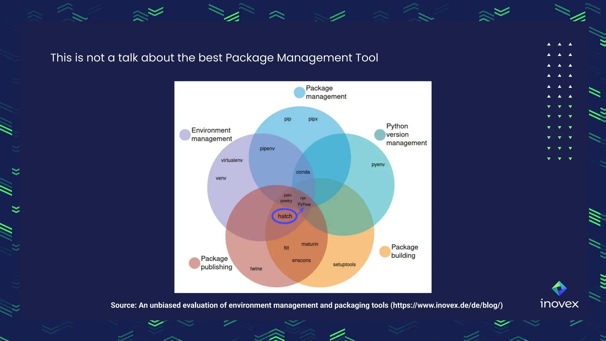 This is not a talk about the best Package Management Tool
Source: An unbiased evaluation of environment management and packaging tools (https://www.inovex.de/de/blog/)
 