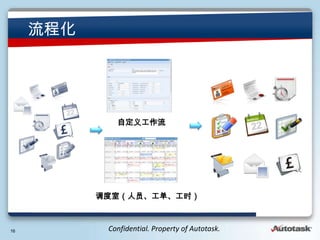 ̻




              Զ幤




           ңԱʱ



16          Confidential. Property of Autotask.
 