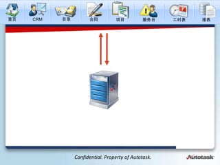 ҳ   CRM   Ŀ¼         ͬ          Ŀ          ̨     ʱ   




                Confidential. Property of Autotask.
 