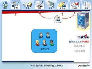 ҳ   CRM   Ŀ¼         ͬ          Ŀ          ̨     ʱ   




                                        ʱ¼




                                                       RMM 
                          Ĺ˾
                                                      




                Confidential. Property of Autotask.
 